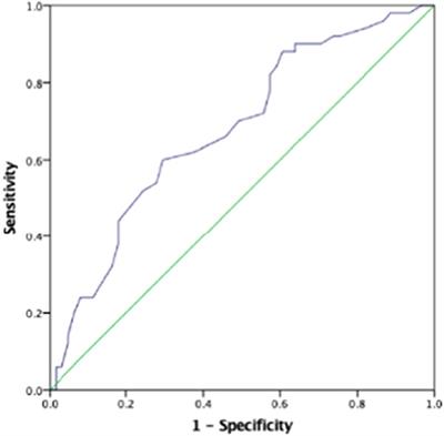 The Value of Prenatal First Systolic Blood Pressure Can Predict Severe Preeclampsia and Birth Weight in Patients With Preeclampsia